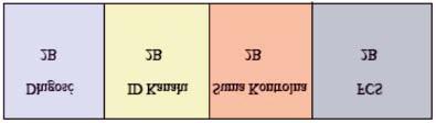 Protokół ten był często stosowany, zanim pojawił się tryb retransmisyjny w L2CAP.