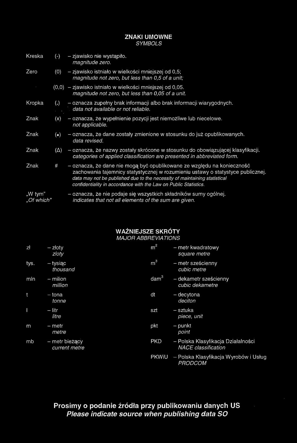 categories of applied classification are presented in abbreviated form.