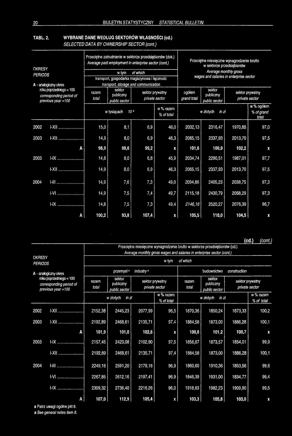 ) Average paid employment in enterprise sector (cont.