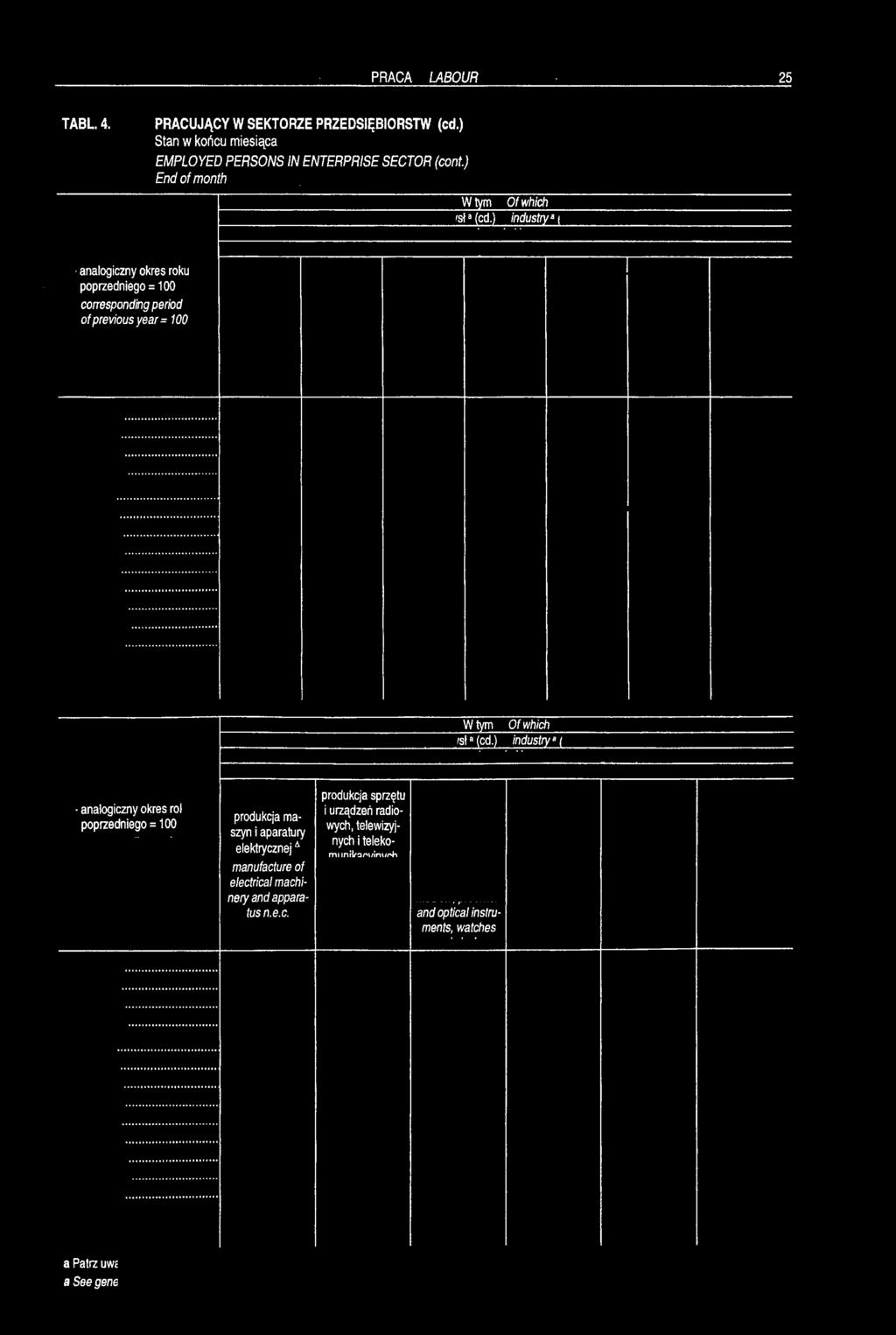 ) industry11 analogiczny okres roku poprzedniego = 100 corresponding period of