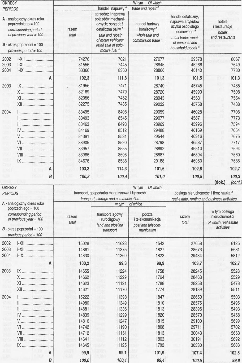 SECTOR (cont.