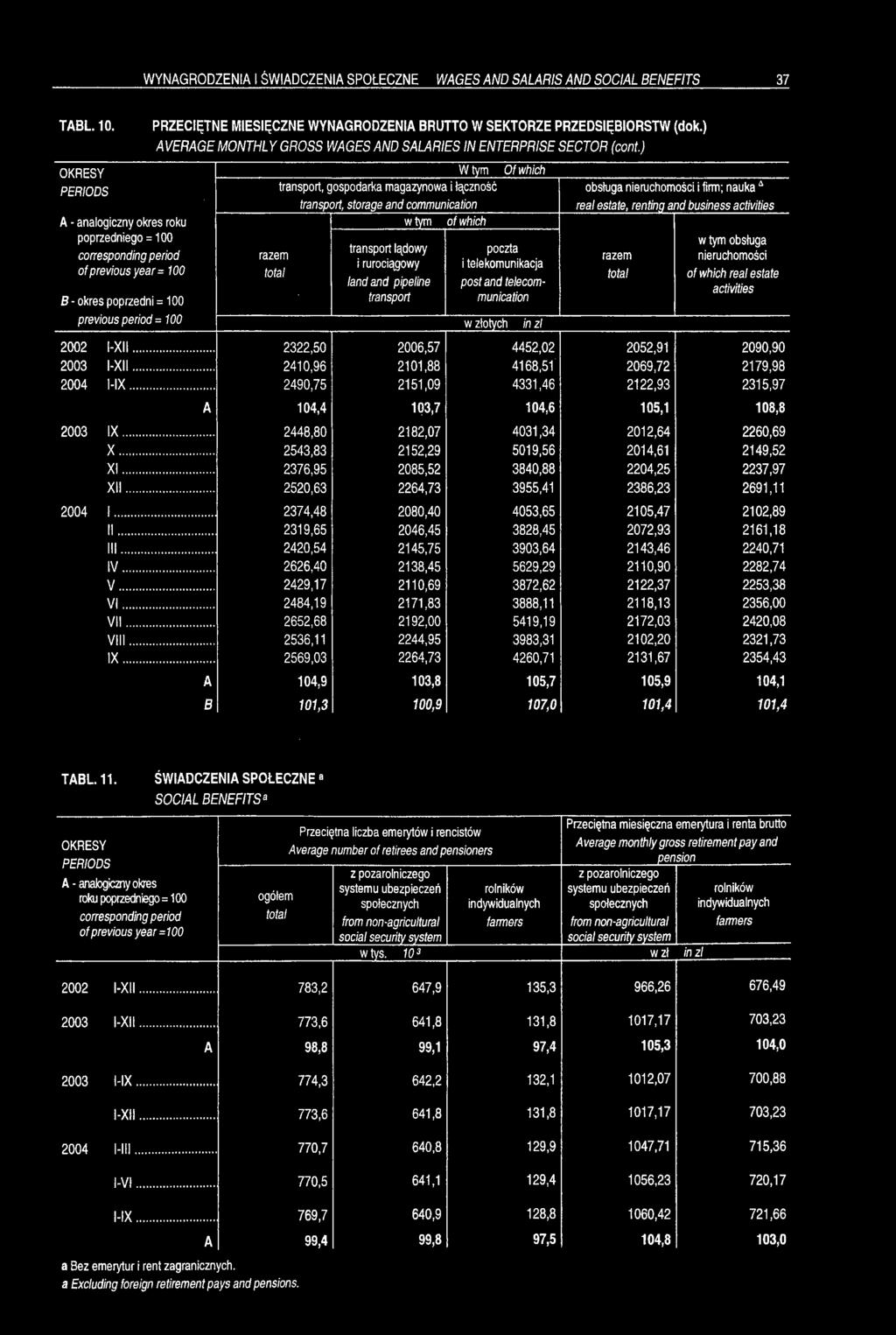 ) PERIODS A-analogiczny okres roku poprzedniego = 100 corresponding period of previous year = 100 B-okres poprzedni = 100 previous period = 100 2002 l-xii... 2003 l-xii... 2004 l-ix.