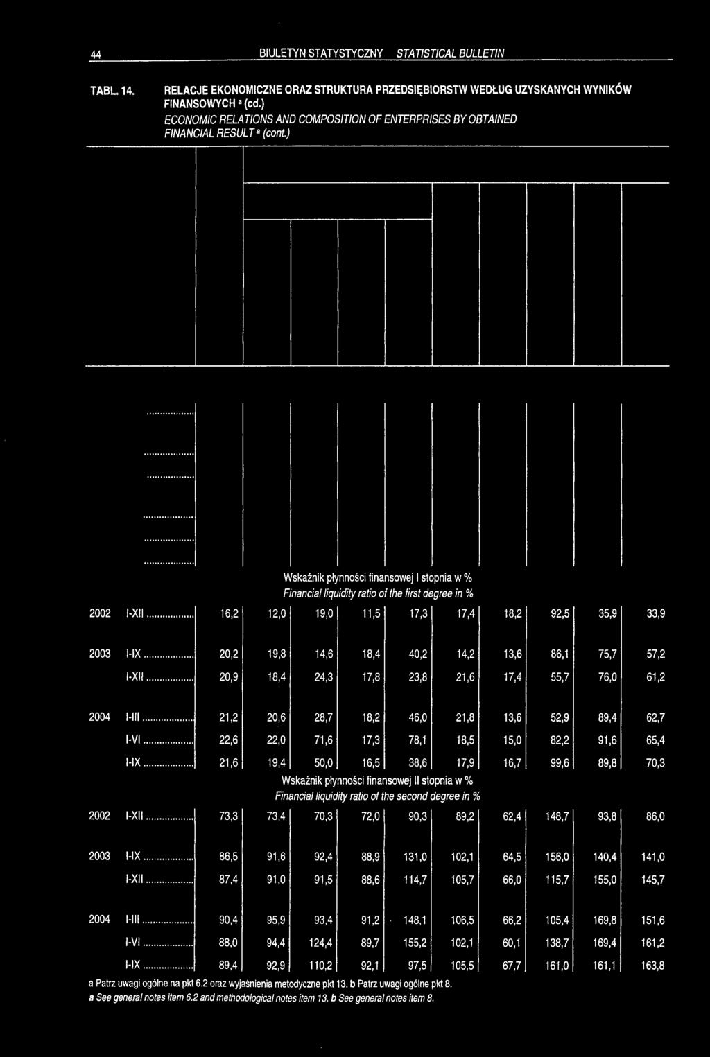 ) ECONOMIC RELATIONS AND COMPOSITION OF ENTERPRISES BY OBTAINED FINANCIAL
