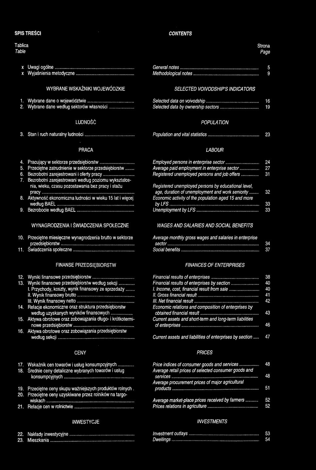 Stan i ruch naturalny ludności LUDNOŚĆ POPULATION Population and vital statistics...,... 23 LABOUR Pracujący w sektorze przedsiębiorstw... Przeciętne zatrudnienie w sektorze przedsiębiorstw.