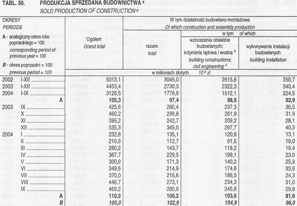ding sub-contractors; index numbers are calculated on the basis of value at current prices.