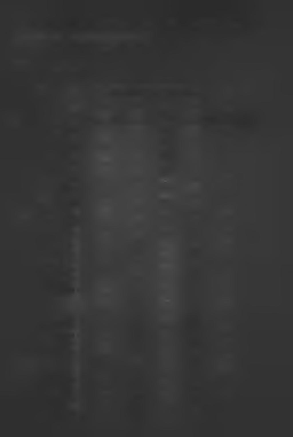 WYBRANE DANE O PODREGIONACHI POWIATACH MAJOR DATA ON