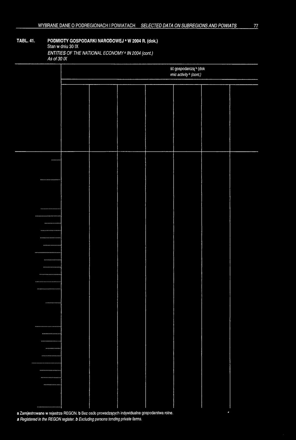 ) Stan w dniu 30IX ENTITIES OF THE NATIONAL ECONOMY8 IN 2004 (cont.