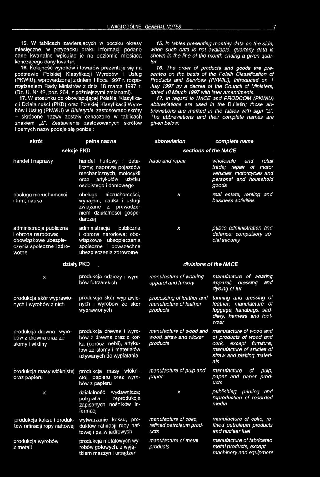U. Nr 42, poz. 264, z późniejszymi zmianami). i/ i Usług (PKWiU) w Biuletynie zastosowano skn skrócone nazwy zostały oznaczone w tablica znakiem A.