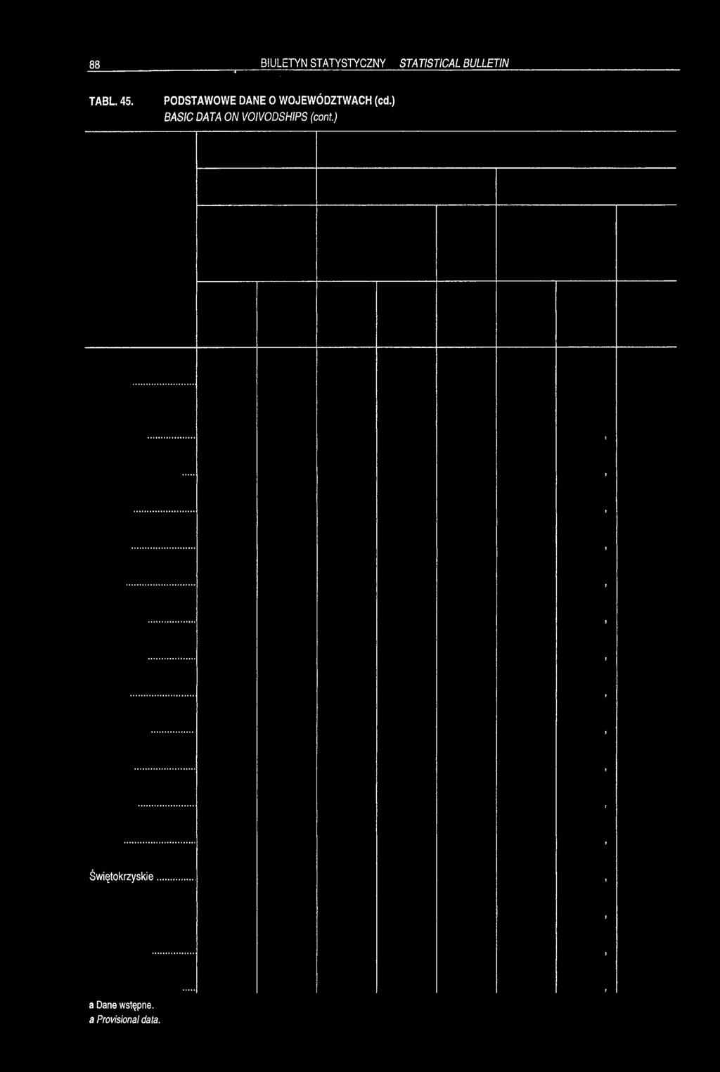 (cd.) BASIC DATA ON VOIVODSHIPS (cont.