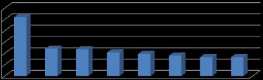 RYNEK MAKARONU TENDENCJE Wielkość rynku w okresie VIII-IX 2011 r. 22,2 tys. ton Wartość rynku w okresie VIII-IX 2011 r.