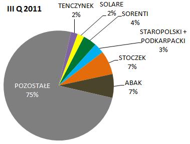 W związku z zakupem ZCP Tenczynek Grupa poniosła jednorazowe koszty związane z wprowadzeniem do dystrybucji nowych produktów tej