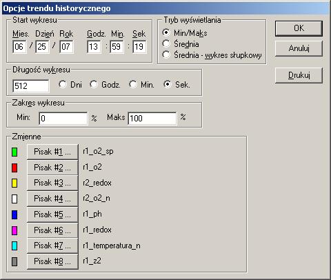 Na wykresie może być widocznych jednocześnie do ośmiu wielkości pomiarowych, każda wielkość jest rysowana innym kolorem pisaka. Nad oknem wykresów znajduje się opis skali czasowej.