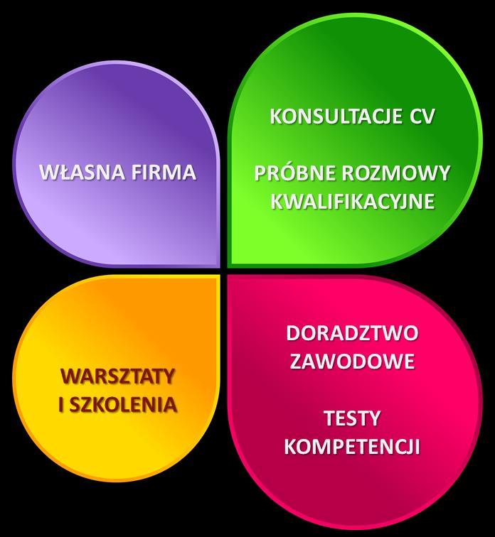 Uniwersytet Ekonomiczny