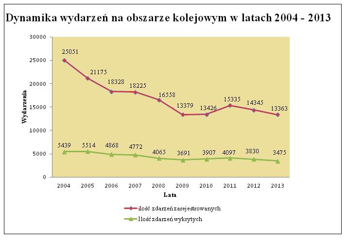 Wspomaganie informatyczne funkcjonowania systemów monitoringu wizyjnego 425 3.