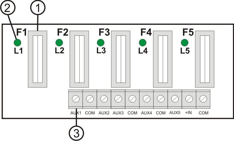 1.2.Schemat blokowy (rys.1). Rys.1. Schemat blokowy zasilacza. 1.3 Opis elementów zasilacza. Tabela 1. Opis elementów i złącz modułu bezpiecznikowego (tab.1, rys.2) Element nr [Rys.