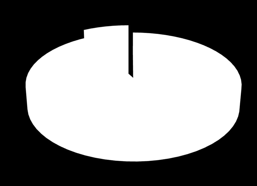 majątkowe 1.191.