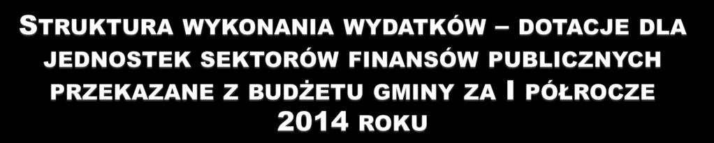 42,52% Dotacja przedmiotowa (dla