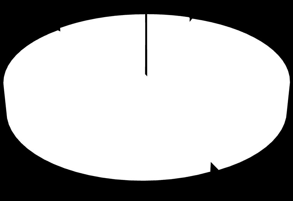 350,00 Ochrona zdrowia 0,00