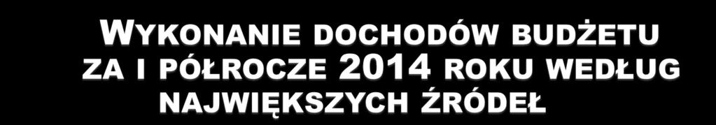 Podatki, opłaty i pozostałe dochody 4.830.336,11 3.012.718,72 62,37 8.015.