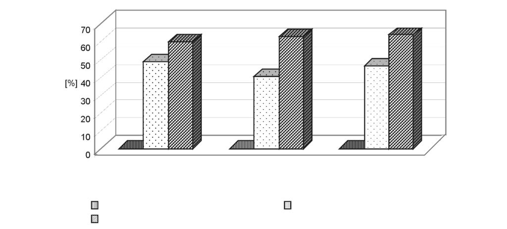 754 The influence of fungicides and soil extracts on M. anisopliae / Wpływ fungicydów i wyciągów glebowych na M.