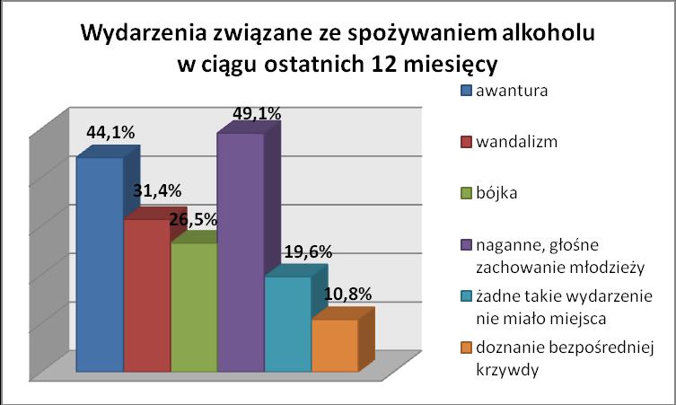 zainteresowaniem cieszy się wino oraz napoje wysokoprocentowe.