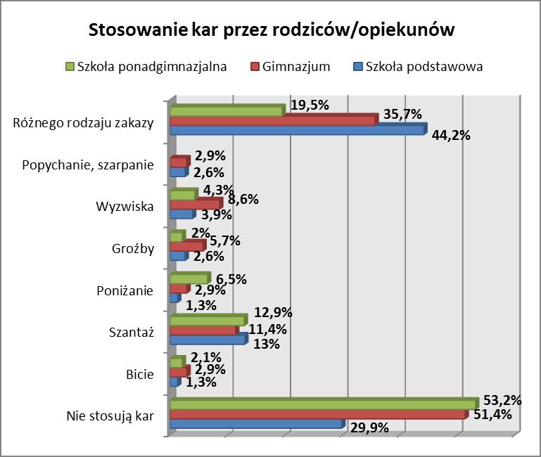 Hazard i inne ryzykowne zachowania Gry hazardowe stanowią poważny, choć dość często pomijany problem społeczny.