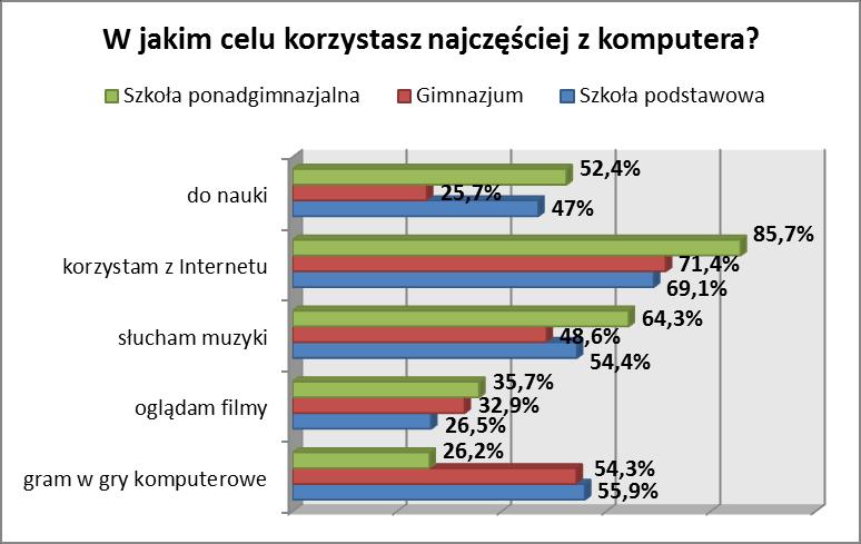 Internet wzbudza wśród wielu dorosłych osób duże obawy.