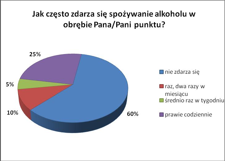 każdym napoju alkoholowym jest tak samo groźny. Jedyna różnica polega na procentowej zawartości w poszczególnych trunkach. Trzeba jednak pamiętać, że jest to całkowicie ta sama substancja.