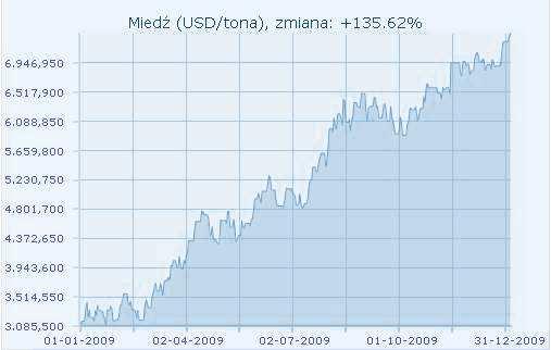 poszczególnych spółek Grupy Apator w 2009 r. nie przekroczył 10% wartości przychodów ze sprzedaŝy za 2009 r. spółki Apator SA.