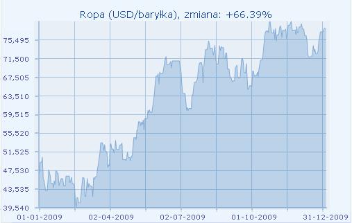 źródło: portal finansowy, http://www.money.pl/ 11. Omówienie podstawowych wielkości ekonomicznych zawartych w skonsolidowanym rocznym sprawozdaniu finansowym 11.