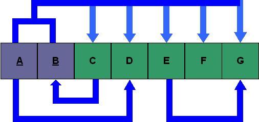 O - optional - charakter opcjonalny relacji M - mandatory - charakter obligatoryjny relacji NN - not null SN - set to null NA - null allowed C - cascade R - restrict Kolejnym krokiem jest analiza