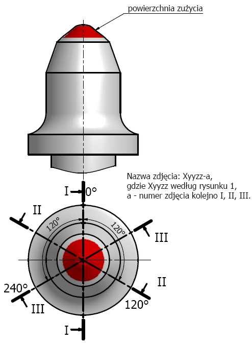 urabiającym. Rys.