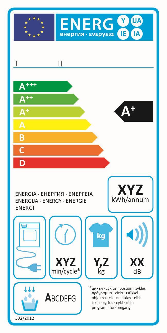 SUSZARKI DO UBRAŃ: WYMAGANIA PRAWNE DOTYCZĄCE ZUŻYCIA ENERGII Rozporządzenie Delegowane Komisji (UE) nr 392/2012 z dnia 1 marca 2012 r.