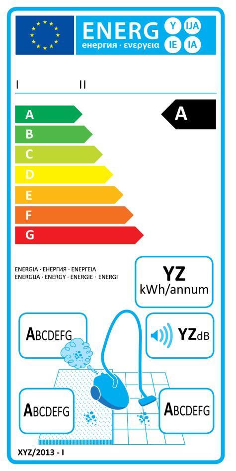 ODKURZACZE: WYMAGANIA PRAWNE DOTYCZĄCE ZUŻYCIA ENERGII Rozporządzenie Delegowane Komisji (UE) nr 665/2013 z dnia 3 maja 2013 r.