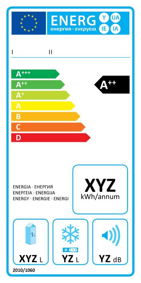 LODÓWKI I ZAMRAŻARKI: WYMAGANIA PRAWNE DOTYCZĄCE ZUŻYCIA ENERGII Rozporządzenie Delegowane Komisji (UE) nr 1060/2010 z dnia 28 września 2010 r.