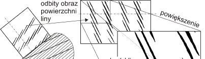 Wielkość starcia pojedynczego drutu oblicza się z wzorów 1 lub : c r h r S Fe = r arccos ( h r) r ( h r), [mm ] () r gdzie: r=0,5δ [mm] S Fe = r arcsin 0,5 r 0,5c, [mm ] (1) Rys.