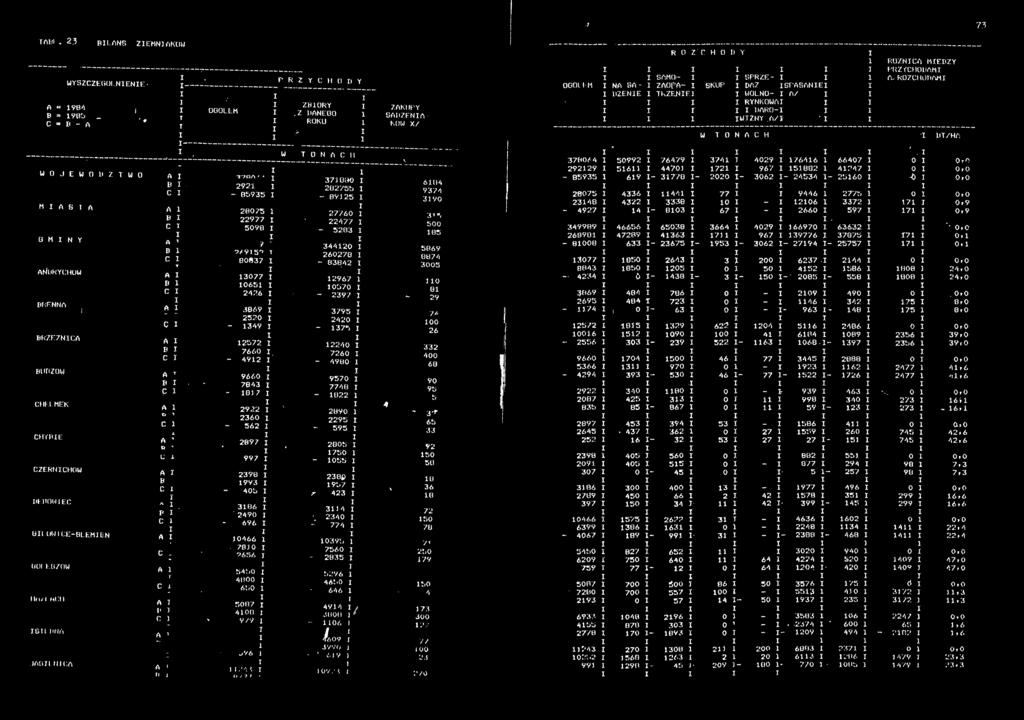 . BV25 3^0 M l ASA Al ^ " 280/5 27760 3«, Ł* r 22977 taoo v x 22477 boo L j 50V0-3203 B5 O M N Y A B 7/VJS-í t 34420 3869 r nlmly t 260278 BB74 t 00 37 ~ 830.42 3003 ANDRYCHÓW A T, í?