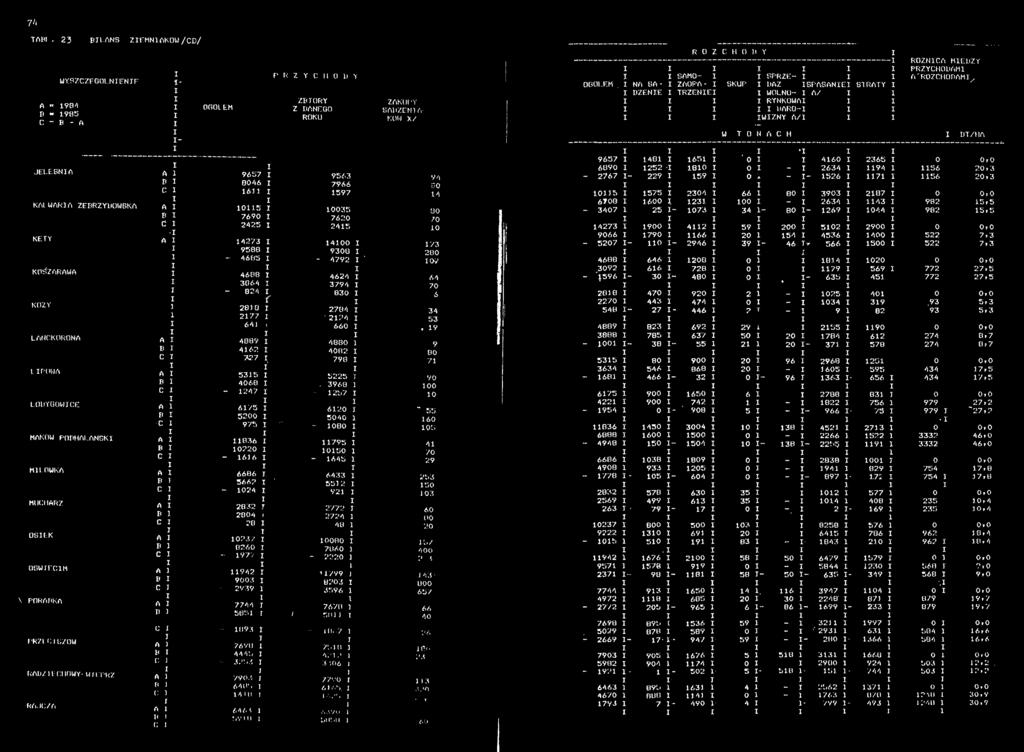 2425 P R Z Y C H O l. Y ZBORY Z DANEGO ROKU 9 5 6 3 7 9 6 6 597 0035 7 6 2 0 245 ZAKUPY SADZENA KÓW / 94 80 4 00 70 0 4273 400 73 9588 9308 280-4685 - 4792 ' 0?