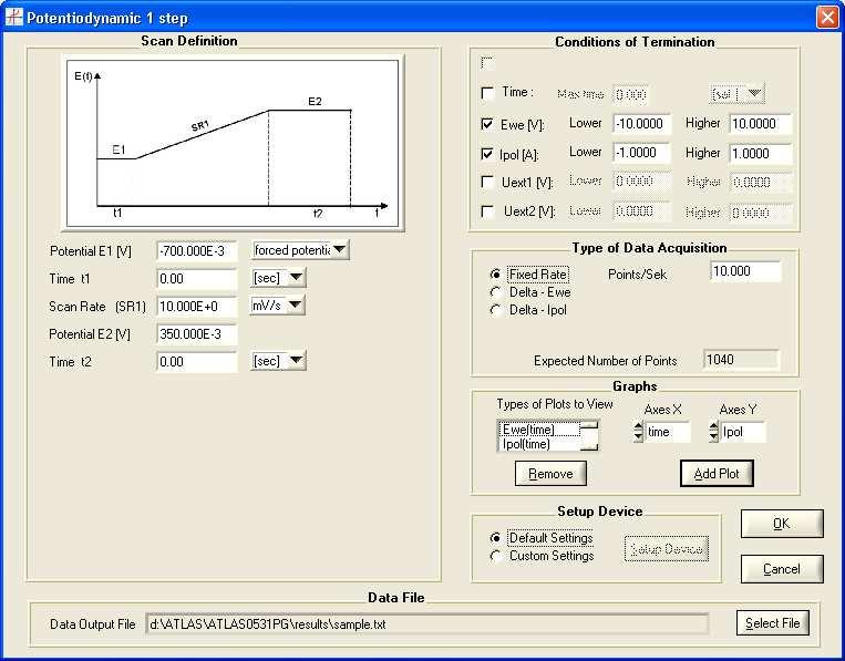 VI.6.5. Potentiodynamic 1 step (Rys. VI.21)