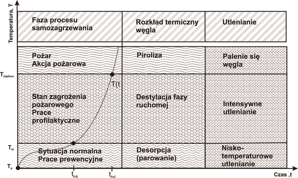Strategiczny projekt badawczy Poprawa bezpiecze stwa pracy w kopalniach 2.