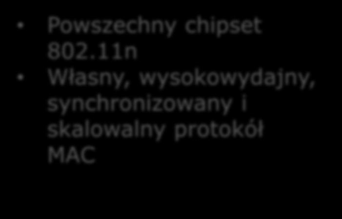 Bezpieczeństwo Łatwość instalacji