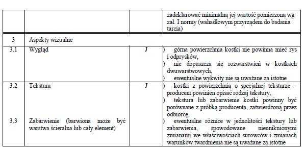 W przypadku zastosowań kostki na powierzchniach innych niŝ przewidziano w tablicy 1 (np.