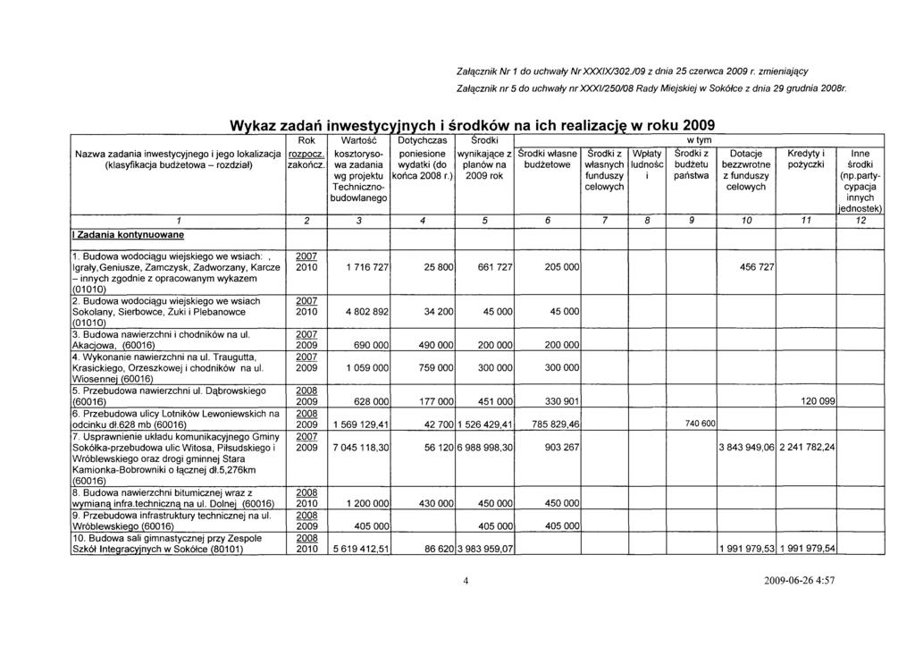 Załącznik Nr 1 do uchwały Nr XXX/X1302.109 z dnia 25 czerwca 2009 r. zmieniający Załącznik nr 5 do uchwały nr XXX/1250108 Rady Miejskiej w Sokółce z dnia 29 grudnia 2008r.