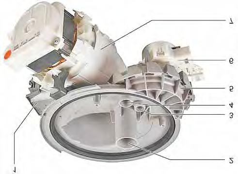 Budowa i zasada działania zmywarki firmy Bosch / Siemens model SMI86M0DE0 3 4 6 7 Rys.