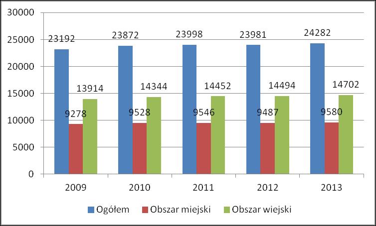 rodziny Konarzewskich herbu Wręby, a następnie od 171 r. w ręce rodziny Mycielskich. W XIX w. ostatnimi właścicielami dóbr była niemiecka rodzina Kiehn. Rodzina Mycielskich w XVIII w.