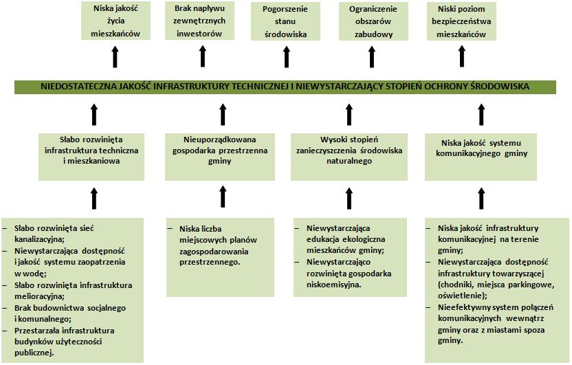 Schemat 1.