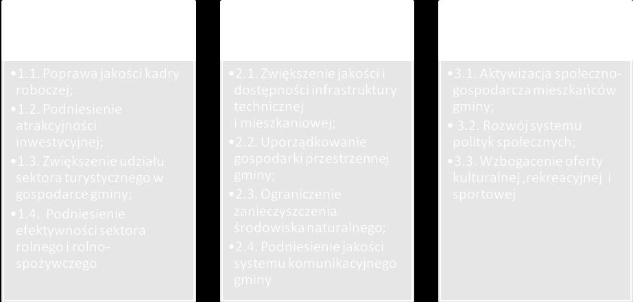 operacyjne. Schemat 5.