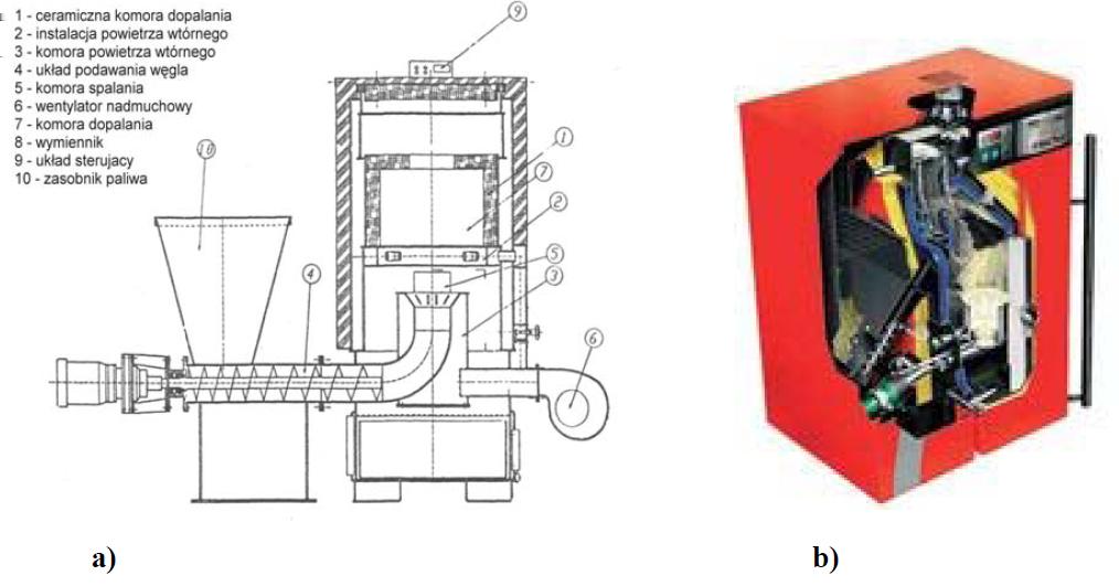 powietrza wprowadzanego do komory spalania oraz wysoka efektywność energetyczna i ekologiczna to cechy stawiające je na czele nowoczesnych kotłów małej mocy.