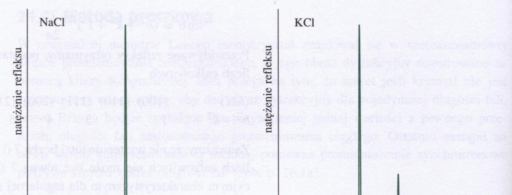 Dyfakogam NaCl KCl P.