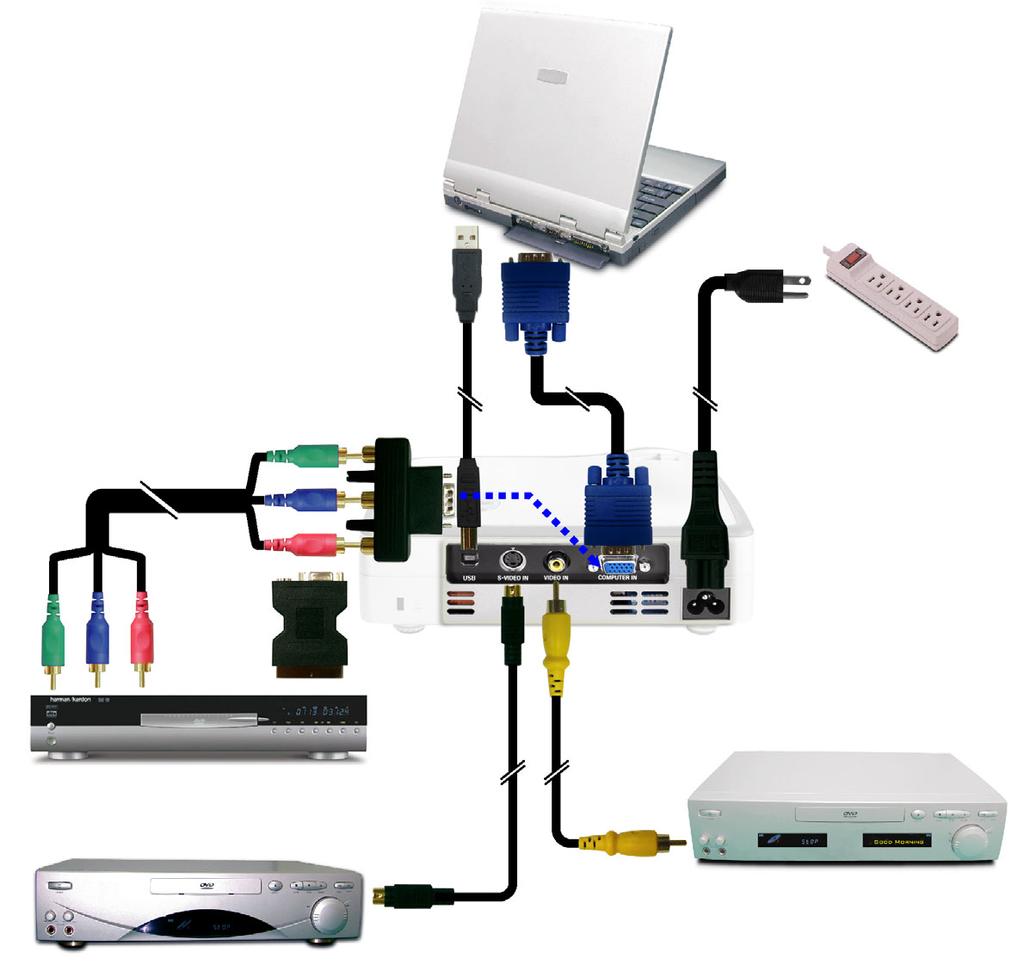 Instalacja Podłączenie projektora USB RGB 6 2 1 7 4 Odtwarzacz DVD, przystawka multimedialna, odbiornik HDTV 5 3 Wyjście Video Należy najpierw włączyć projektor, a następnie źródła sygnału.